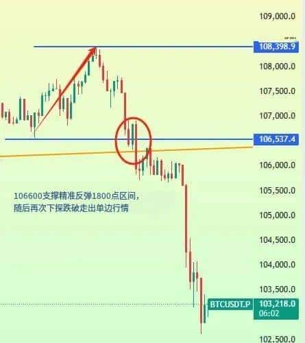 中东战火引爆币圈大屠杀：比特币闪崩3000刀，25万人爆仓超10亿美元！