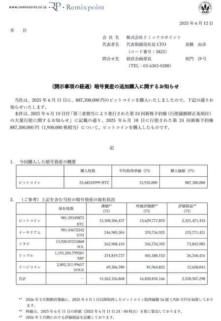 德国化妆品巨头再砸1000万欧元抄底比特币！5月秘密增持100枚