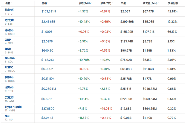 比特币惊魂夜：24万人爆仓血洗币圈！