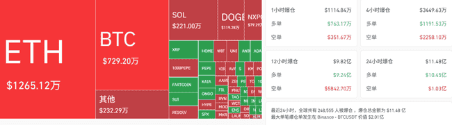 比特币午夜惊魂：11亿财富30分钟内灰飞烟灭！