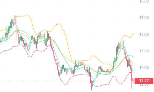【紧急抄底】3大神秘币种遭巨鲸疯抢！暴跌后10倍暴富机会仅剩48小时