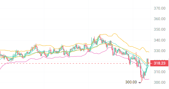 【紧急抄底】3大神秘币种遭巨鲸疯抢！暴跌后10倍暴富机会仅剩48小时