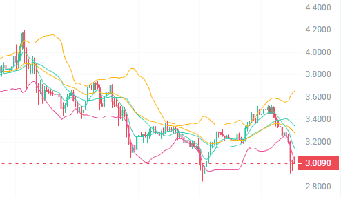 【紧急抄底】3大神秘币种遭巨鲸疯抢！暴跌后10倍暴富机会仅剩48小时