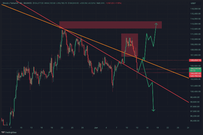 【中东战火引爆币圈】比特币闪崩5000点！以太坊与山寨币生死48小时