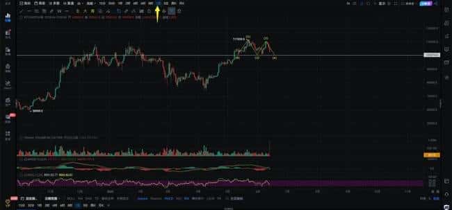 【中东战火引爆币圈】比特币闪崩5000点！以太坊与山寨币生死48小时