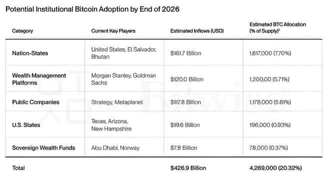 全球瞩目！3.5万比特币信徒赌城狂欢，美国政府百亿加密储备计划震撼曝光