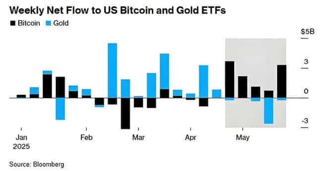 全球瞩目！3.5万比特币信徒赌城狂欢，美国政府百亿加密储备计划震撼曝光