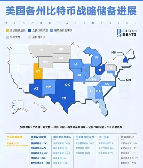 全球瞩目！3.5万比特币信徒赌城狂欢，美国政府百亿加密储备计划震撼曝光