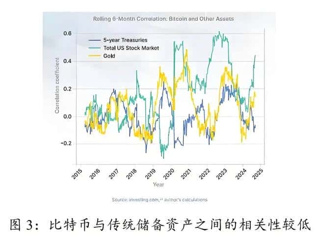 全球瞩目！3.5万比特币信徒赌城狂欢，美国政府百亿加密储备计划震撼曝光