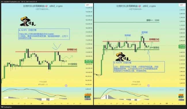 黑天鹅突袭后绝地反击！比特币以太坊暴力反弹30%，牛市警报再次拉响