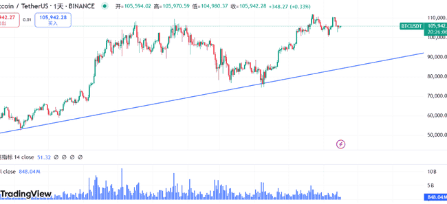 加密市场雪崩！以太坊3000美元梦碎？XRP冲击10美元神话能否实现，山寨币血流成河！