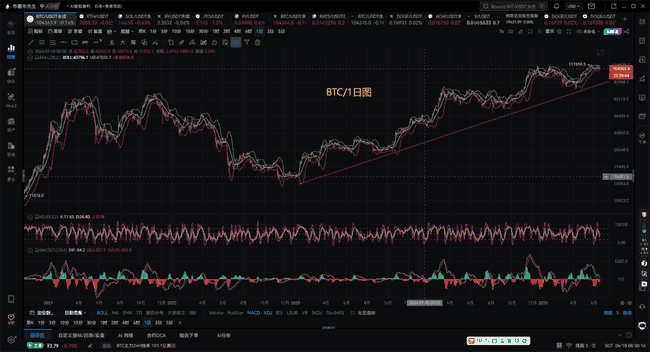 6.18币圈大地震：比特币以太坊惊现死亡交叉 最新多空布局曝光