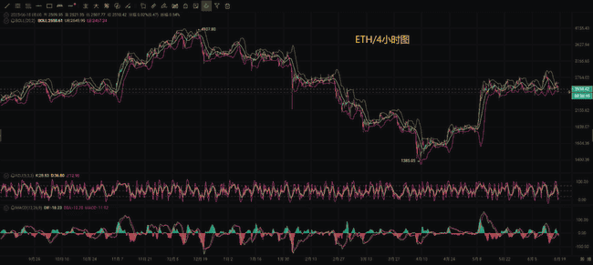 6.18币圈大地震：比特币以太坊惊现死亡交叉 最新多空布局曝光