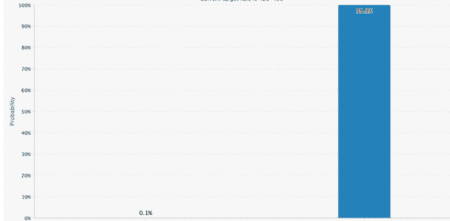 【紧急预警】鲍威尔讲话前夜：比特币这三大生死线将决定10万人爆仓命运！