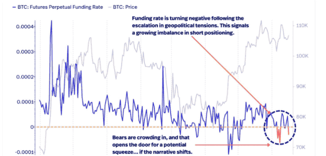 【紧急预警】鲍威尔讲话前夜：比特币这三大生死线将决定10万人爆仓命运！