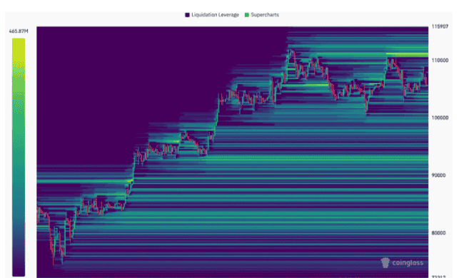 【紧急预警】鲍威尔讲话前夜：比特币这三大生死线将决定10万人爆仓命运！