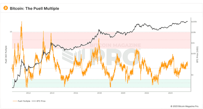 比特币史诗级突破倒计时：10万美元只是起点？2025终极暴涨预警