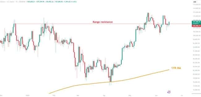 比特币史诗级突破倒计时：10万美元只是起点？2025终极暴涨预警