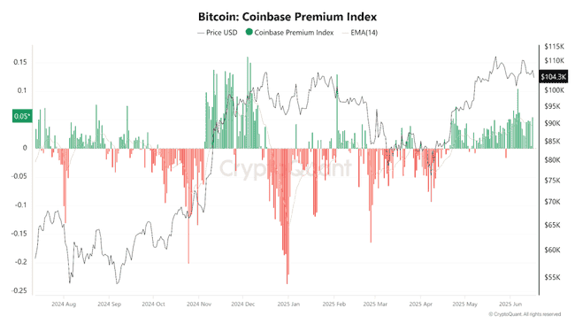 监管风暴中的比特币：10万美元只是起点？2025终极行情大预测