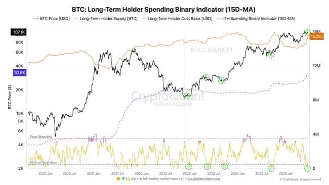 监管风暴中的比特币：10万美元只是起点？2025终极行情大预测
