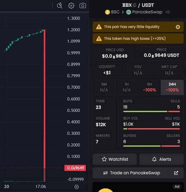 2025币圈防骗生死簿：血泪总结18种收割套路，看完少亏100万