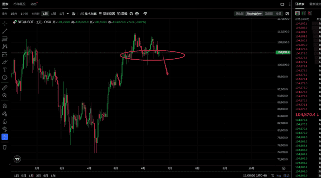 比特币以太坊6.19预测：BTC、ETH今日明日会大跌吗？