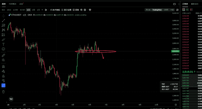 比特币以太坊6.19预测：BTC、ETH今日明日会大跌吗？