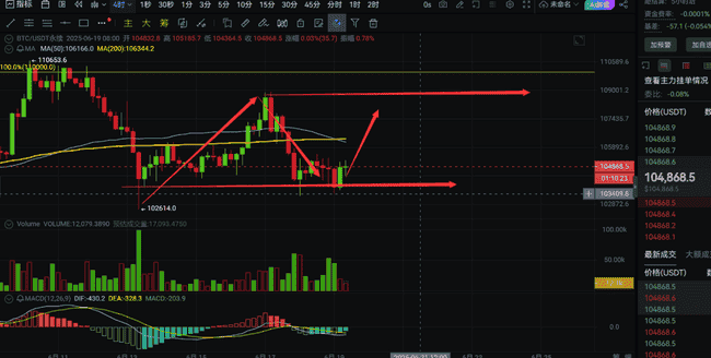 比特币下跌后反弹：抄底机会来了？