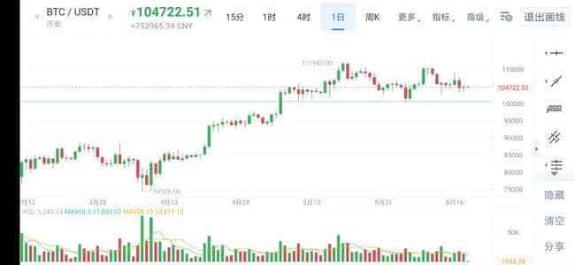 2025年山寨币：牛市会否卷土重来？