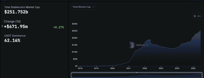 Circle稳定币：涨势惊人，真的没有天花板？