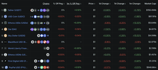 Circle稳定币：涨势惊人，真的没有天花板？