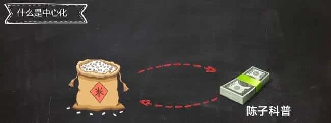 币圈新手入门：从零开始，轻松看懂加密世界