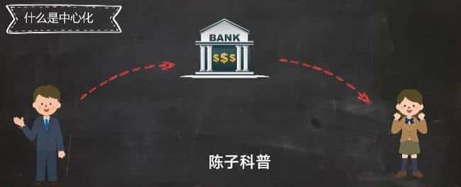 币圈新手入门：从零开始，轻松看懂加密世界