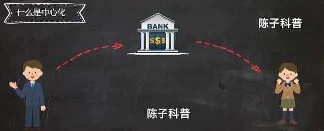 币圈新手入门：从零开始，轻松看懂加密世界