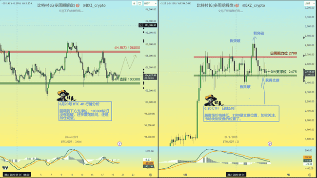 六月币圈为何如此低迷？BTC、ETH行情深度解析