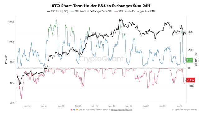 比特币避险神话破灭？黑天鹅事件中为何总是率先被抛售