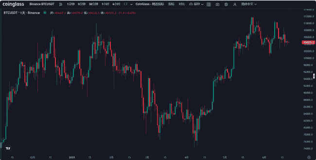 比特币10万美元生死劫：加密市场巨震，后市何去何从？