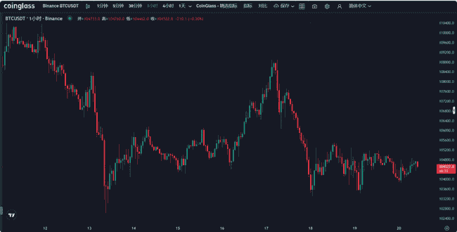比特币10万美元生死劫：加密市场巨震，后市何去何从？