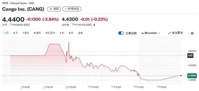 上市公司重仓比特币：是下一个财富风口还是投资陷阱？
