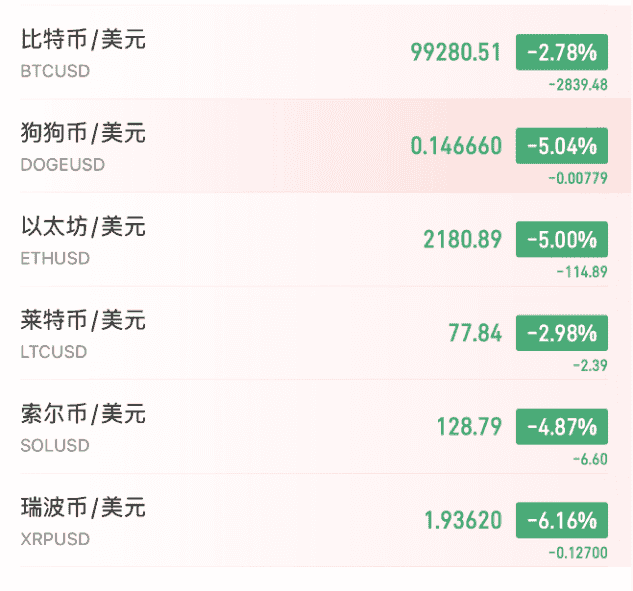 中东战火引爆币圈巨震！比特币10万关口险守，2500亿市值瞬间蒸发！