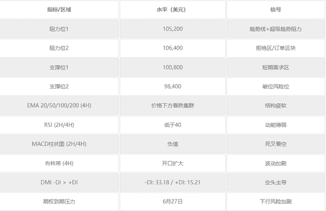 中东战火引爆币圈巨震！比特币10万关口险守，2500亿市值瞬间蒸发！