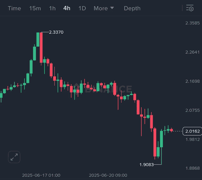 中东战火引爆币圈巨震！比特币10万关口险守，2500亿市值瞬间蒸发！