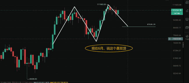 比特币7月生死局：双顶压顶，8.5万美金是去是留？