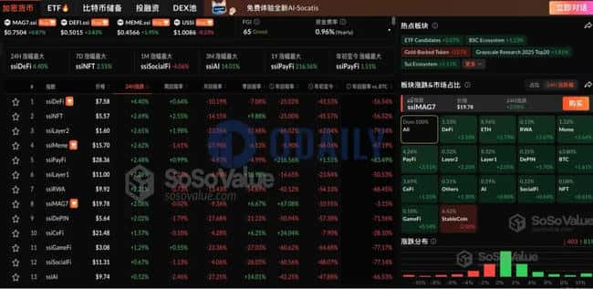 比特币冲破10.6万！加密市场全线狂飙，ETH同步大涨
