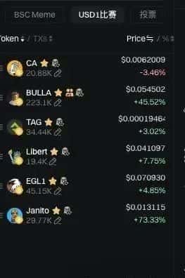 重磅利好！比特币V型反攻，DOGE暴涨433%，总统喊单币狂飙，下一个WIF要来了？