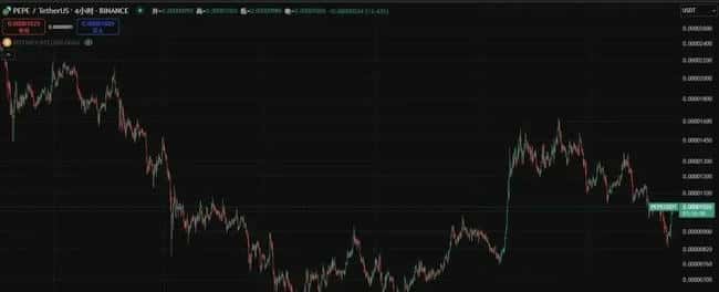 重磅利好！比特币V型反攻，DOGE暴涨433%，总统喊单币狂飙，下一个WIF要来了？