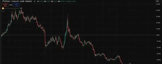 重磅利好！比特币V型反攻，DOGE暴涨433%，总统喊单币狂飙，下一个WIF要来了？