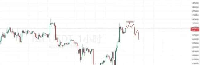 重磅利好！比特币V型反攻，DOGE暴涨433%，总统喊单币狂飙，下一个WIF要来了？