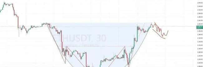 重磅利好！比特币V型反攻，DOGE暴涨433%，总统喊单币狂飙，下一个WIF要来了？