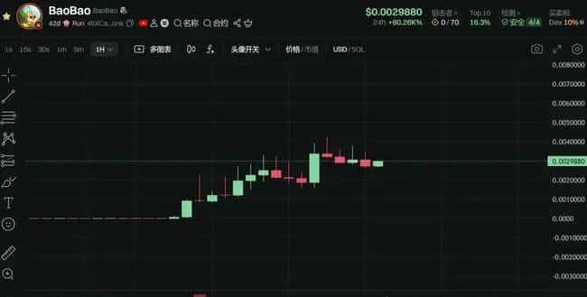 重磅利好！比特币V型反攻，DOGE暴涨433%，总统喊单币狂飙，下一个WIF要来了？